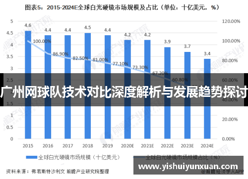 广州网球队技术对比深度解析与发展趋势探讨